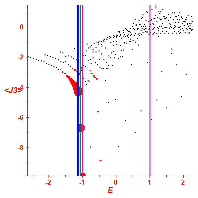 Peres lattice <J3>